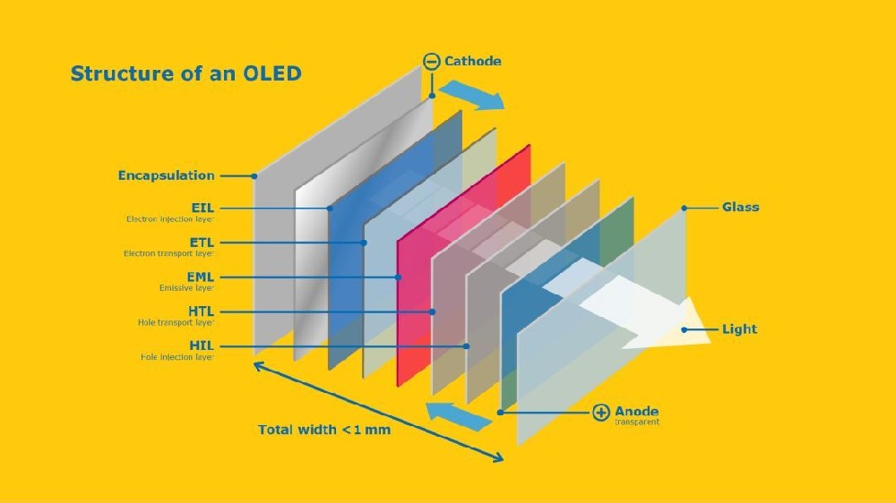 OLED顯示屏的色彩還原度是否準確？